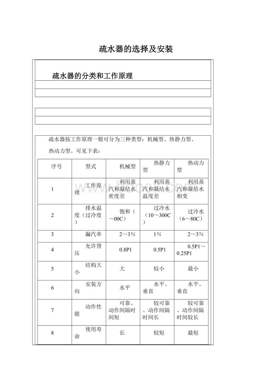 疏水器的选择及安装文档格式.docx