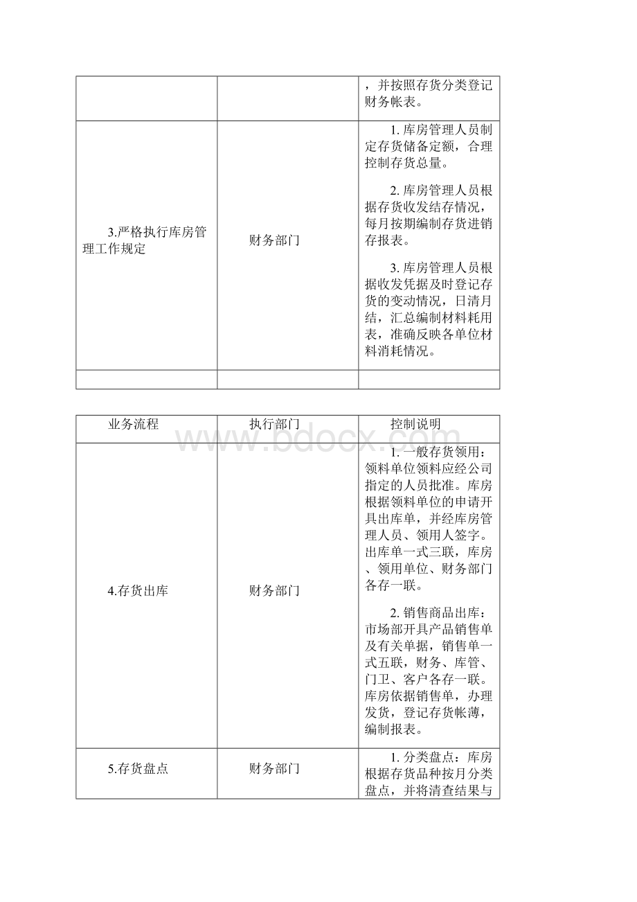 第十章 存货的业务流程与核算方法设计.docx_第2页