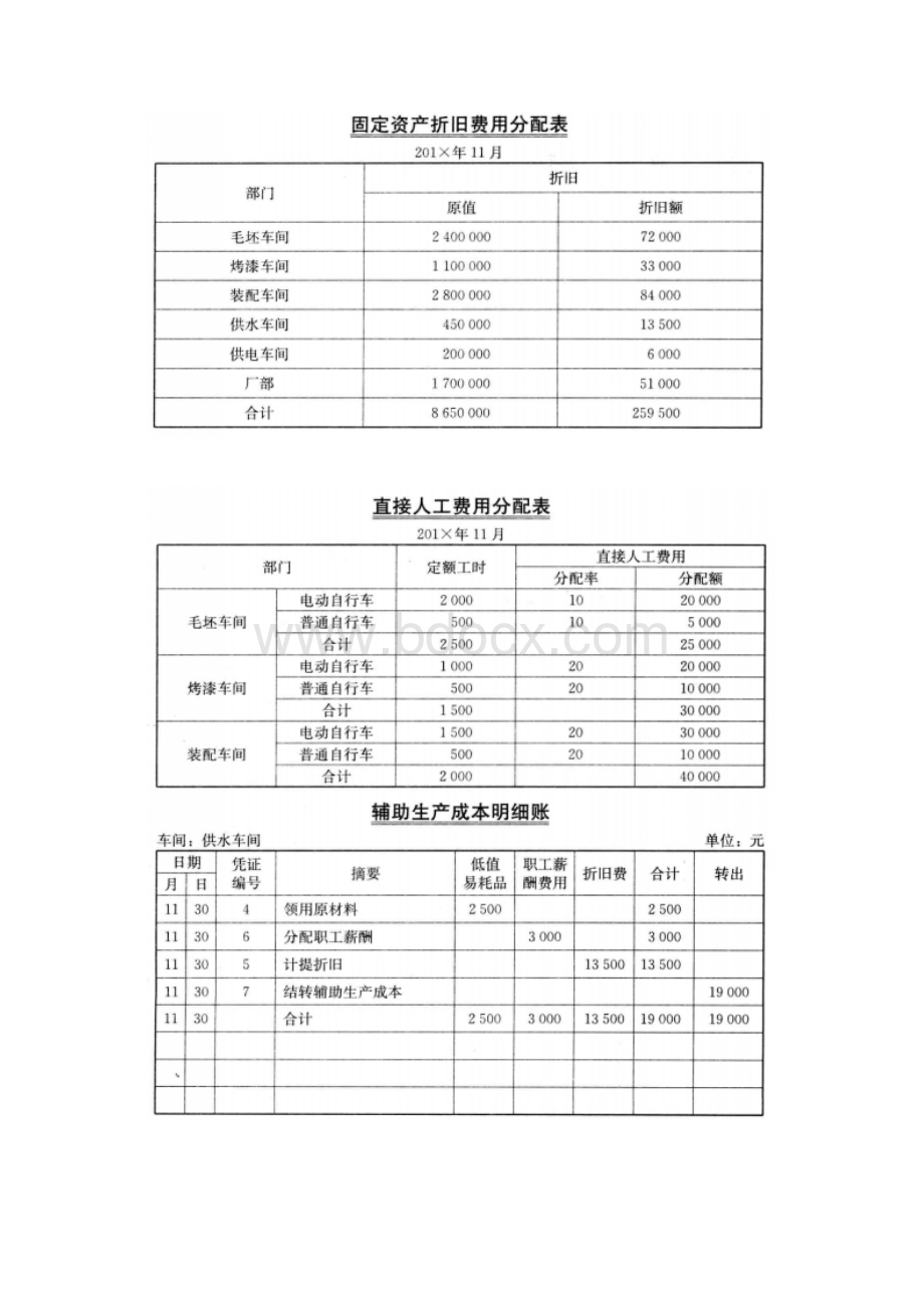 成本会计实训参考答案Word文档下载推荐.docx_第2页