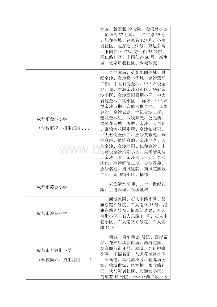 成都各区学区房的的划分资料Word格式.docx_第2页