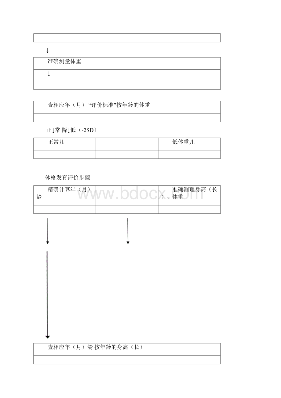 妇幼保健工作基础知识与概念Word格式文档下载.docx_第3页