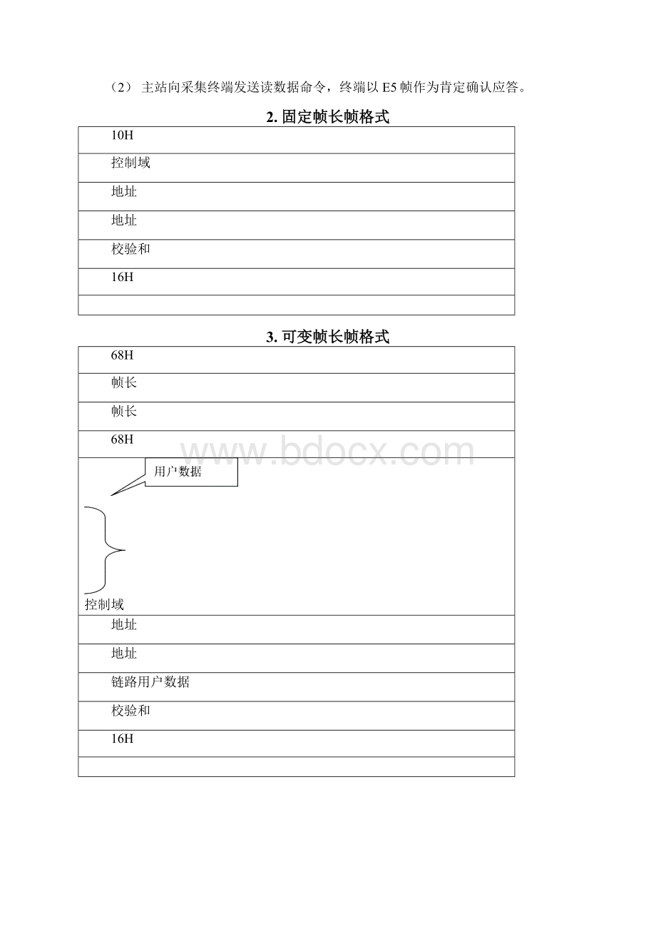 东方电子DF102规约Word下载.docx_第2页