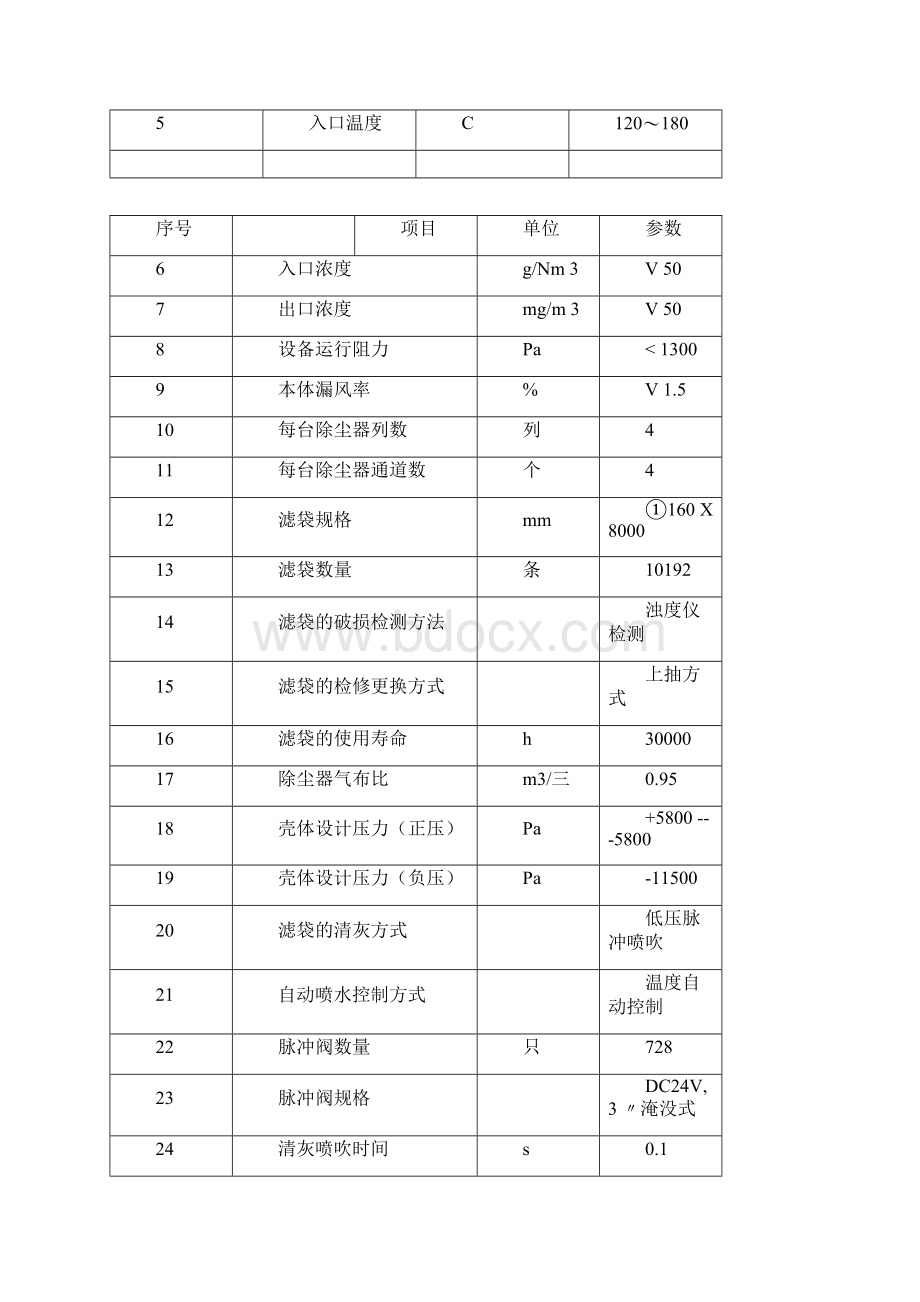 #1除尘器性能试验报告Word格式文档下载.docx_第2页