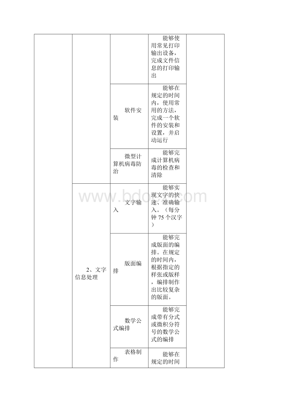 计算机网络技术专业教学计划.docx_第2页