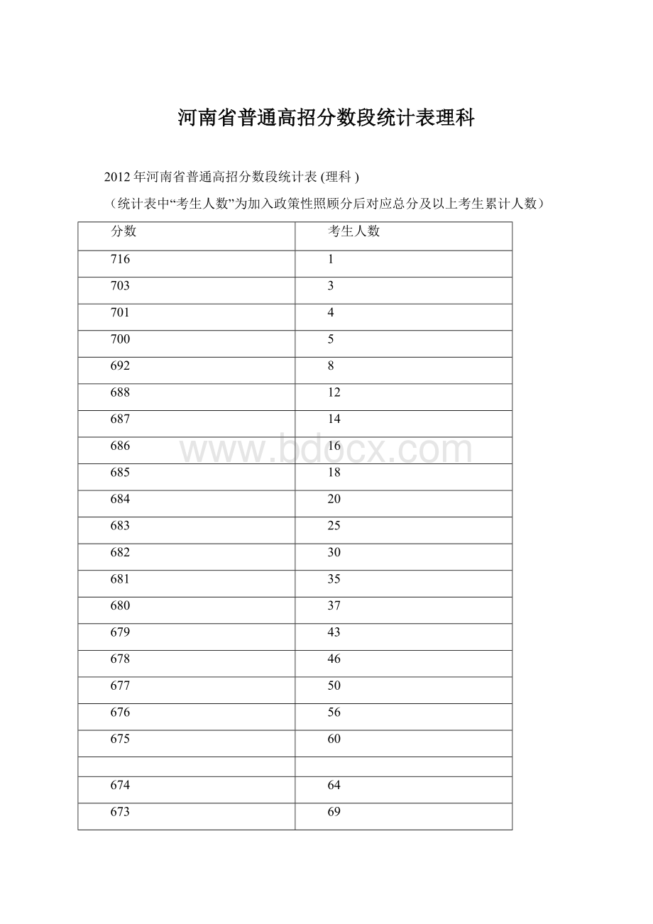 河南省普通高招分数段统计表理科.docx_第1页