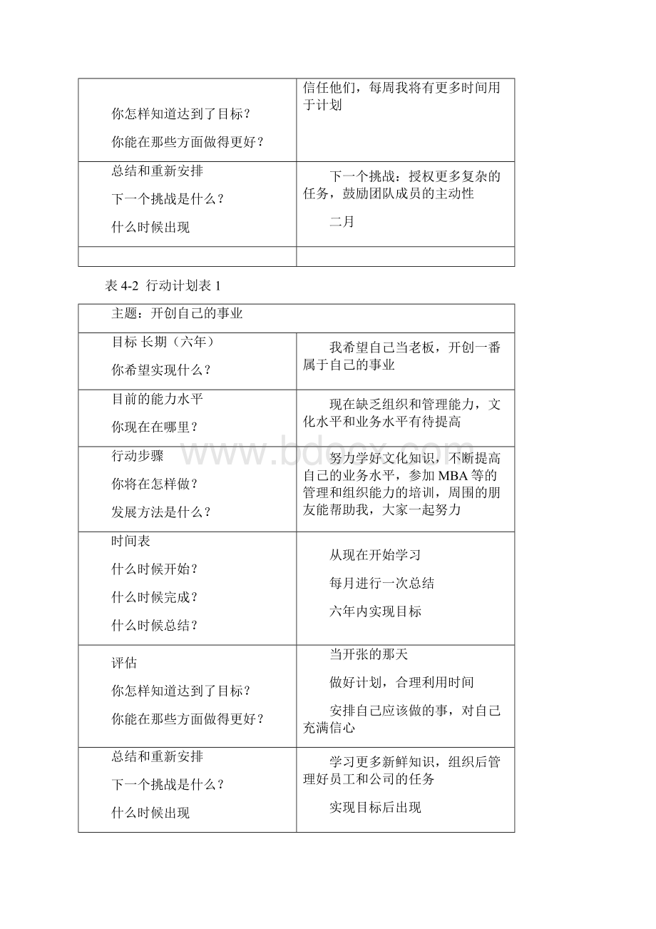 个人与团队管理作业答案110分解Word格式文档下载.docx_第2页