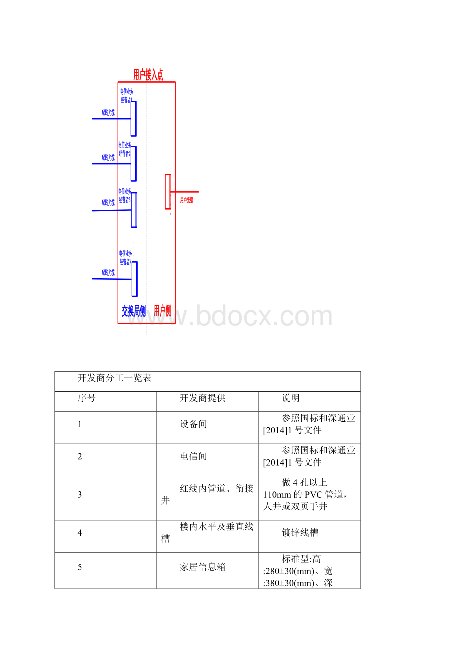 光纤到户国标工程实施细则v11.docx_第3页