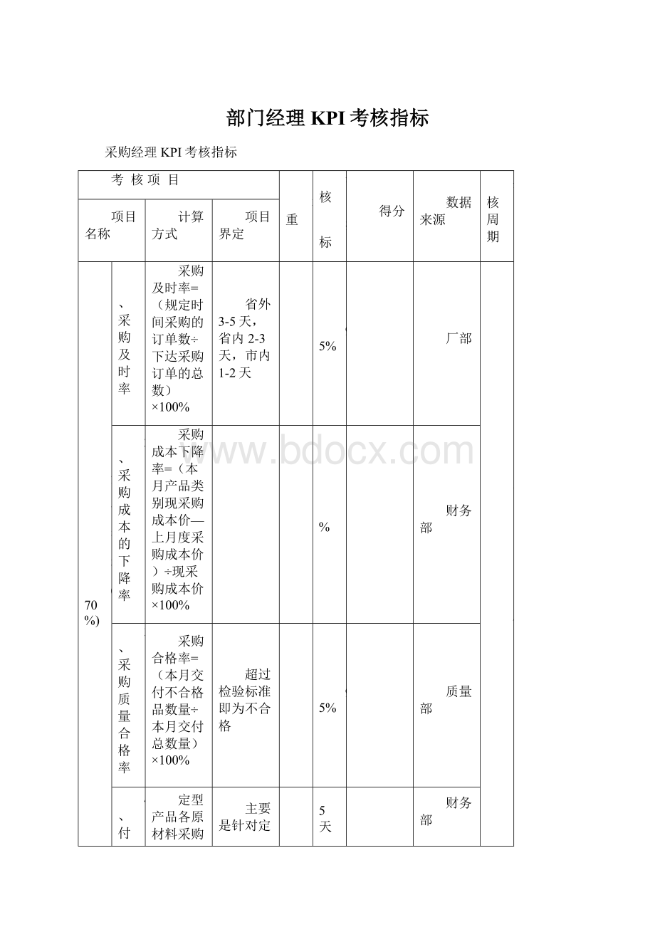 部门经理KPI考核指标Word文件下载.docx_第1页