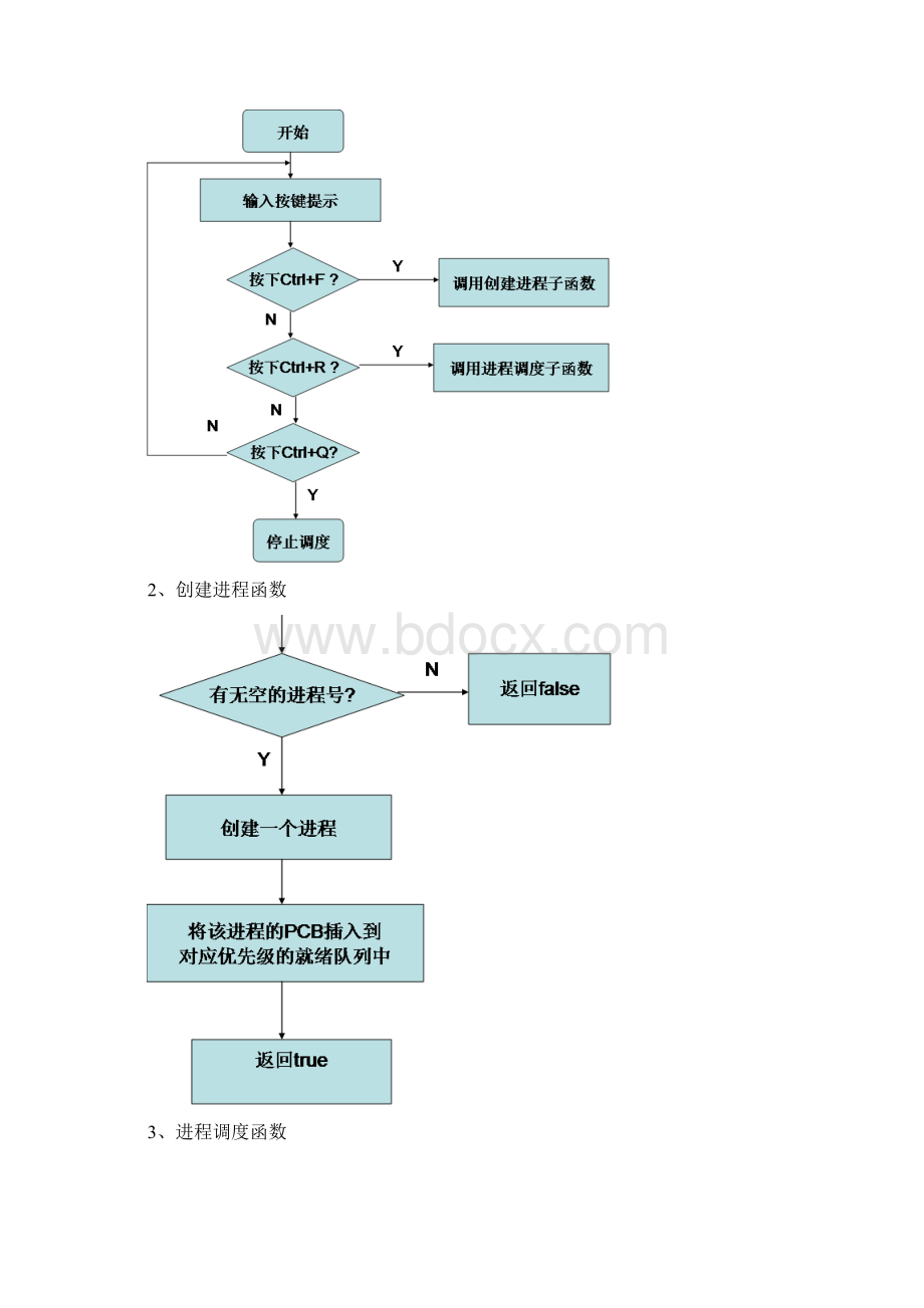 实验二 进程调度的设计与实现.docx_第3页