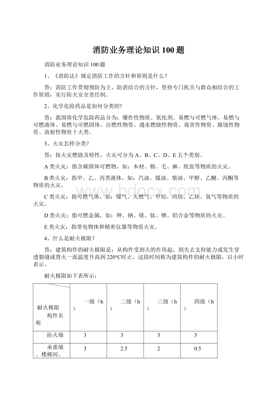 消防业务理论知识100题.docx