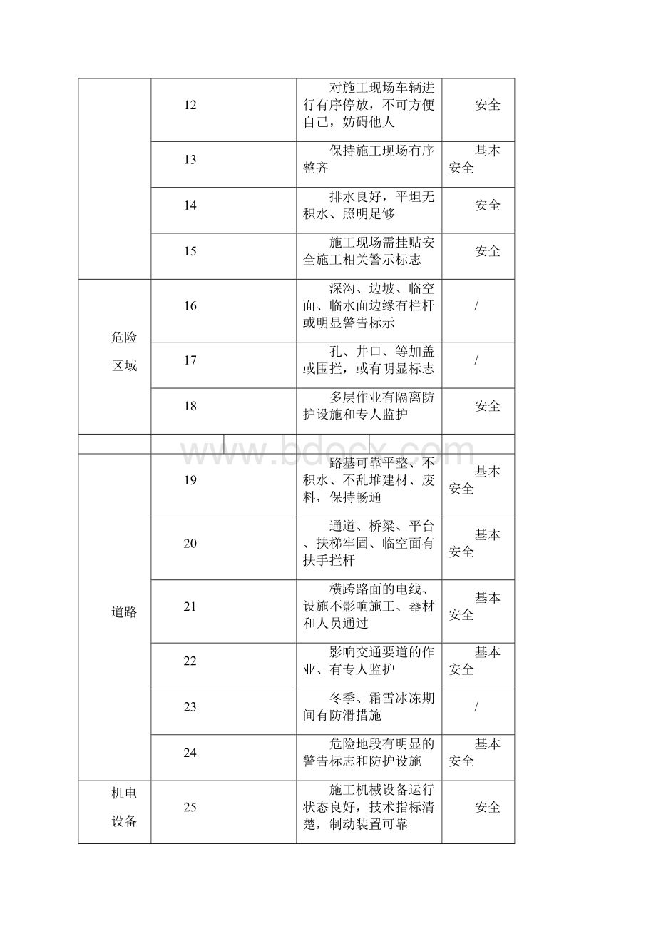 施工现场安全检查表80266Word文档下载推荐.docx_第2页