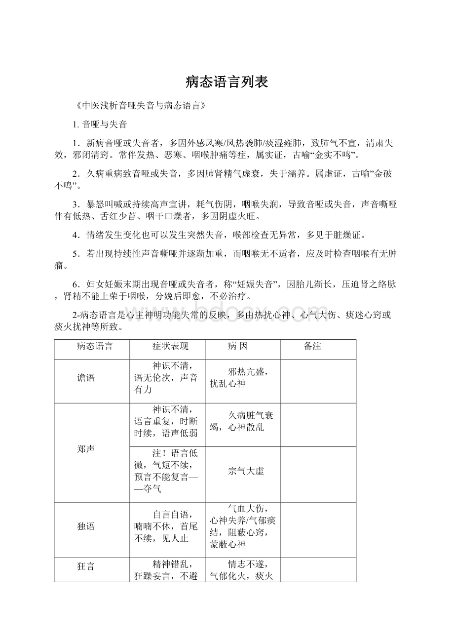 病态语言列表.docx