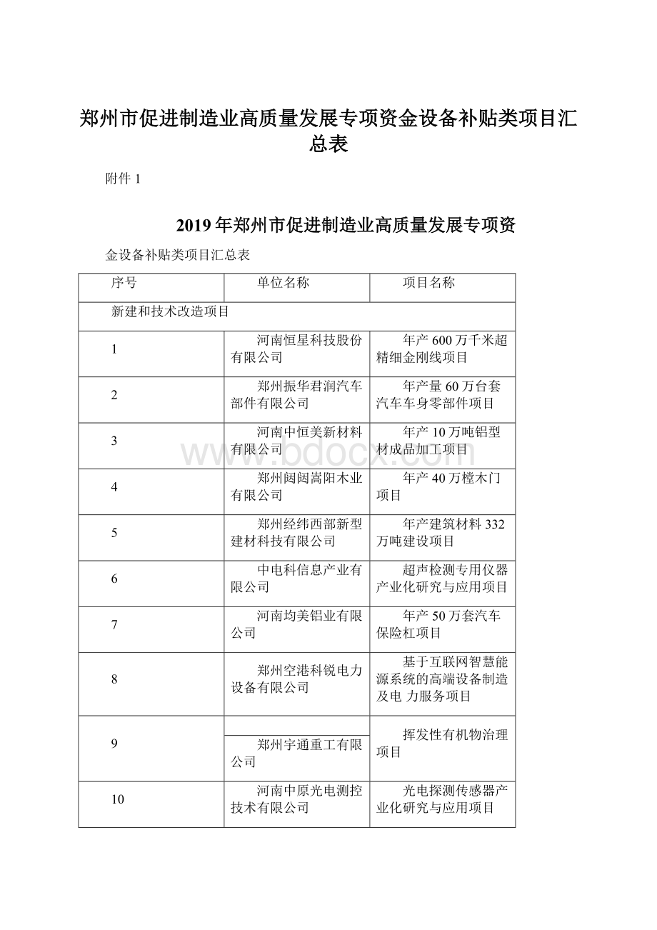 郑州市促进制造业高质量发展专项资金设备补贴类项目汇总表.docx