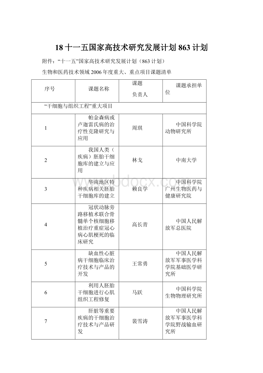 18十一五国家高技术研究发展计划863计划Word文档下载推荐.docx