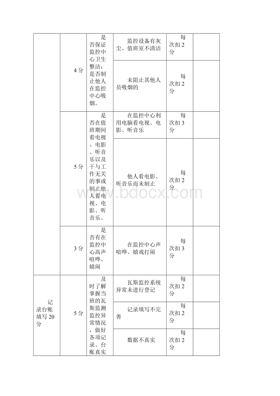 监控考核细则.docx_第2页