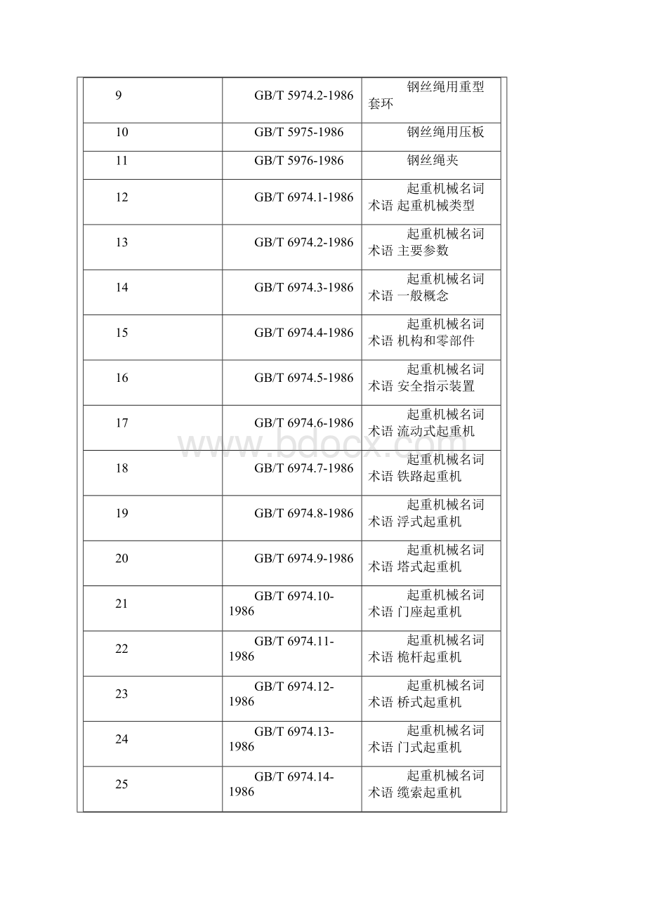 起重机行业标准总结Word文件下载.docx_第2页