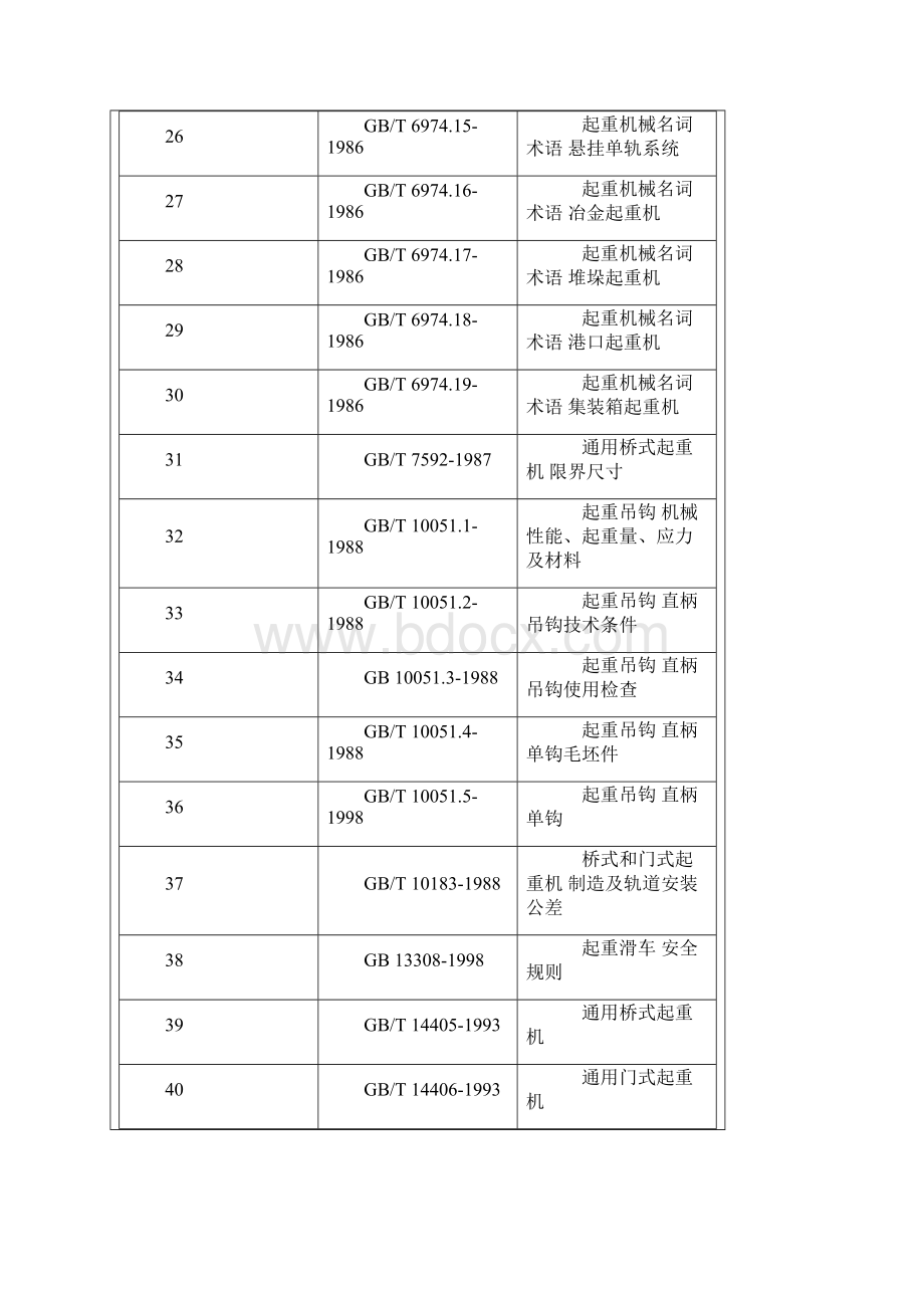 起重机行业标准总结Word文件下载.docx_第3页