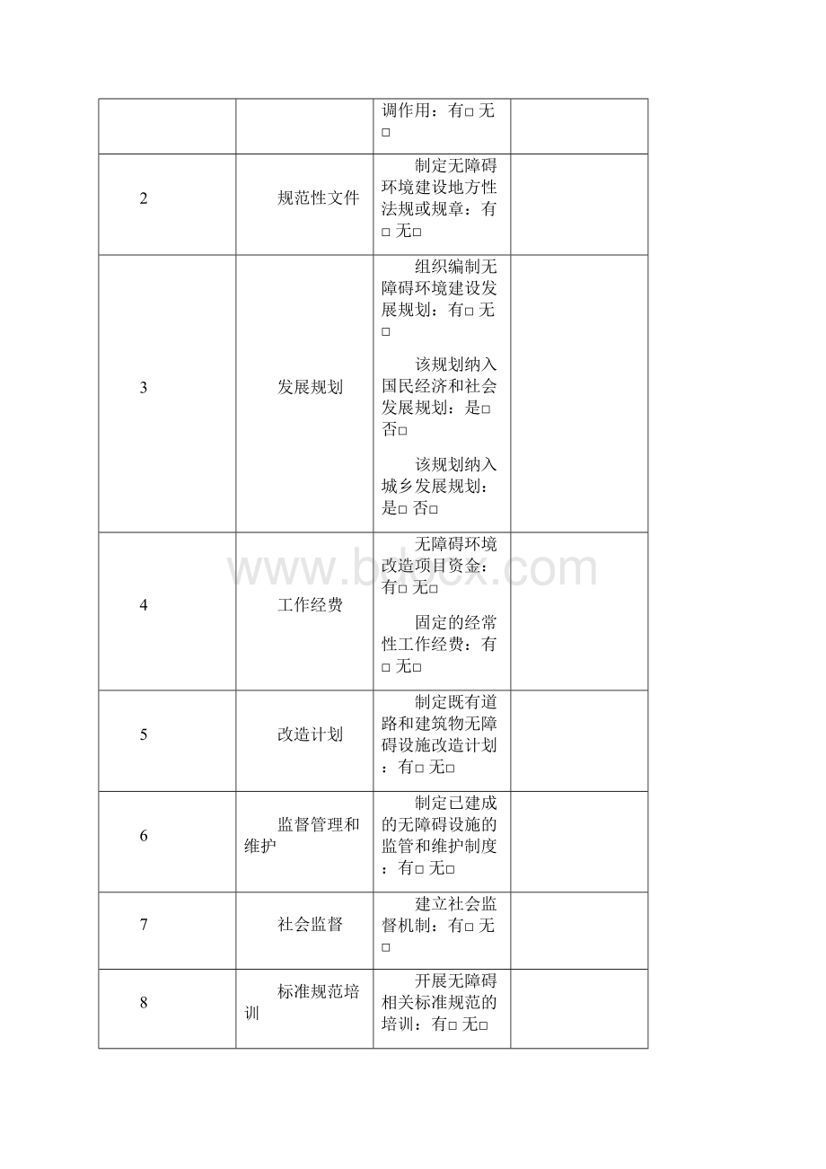 创建无障碍环境市工作情况检查表.docx_第2页