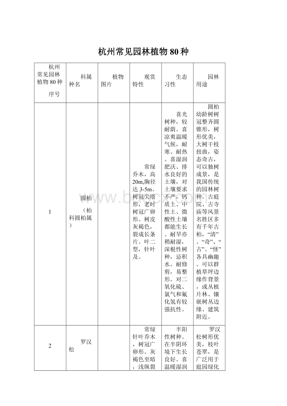 杭州常见园林植物80种Word文档下载推荐.docx