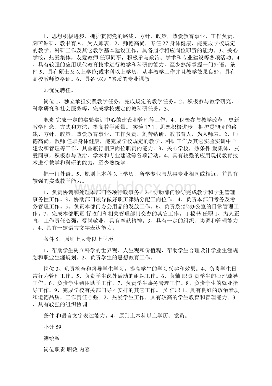 《各部门岗位设置岗位职责及任职条件一览表》.docx_第2页