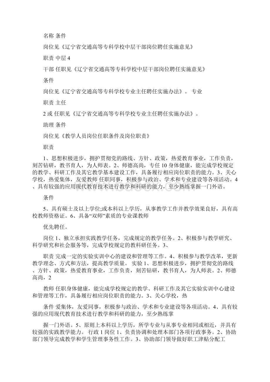 《各部门岗位设置岗位职责及任职条件一览表》.docx_第3页