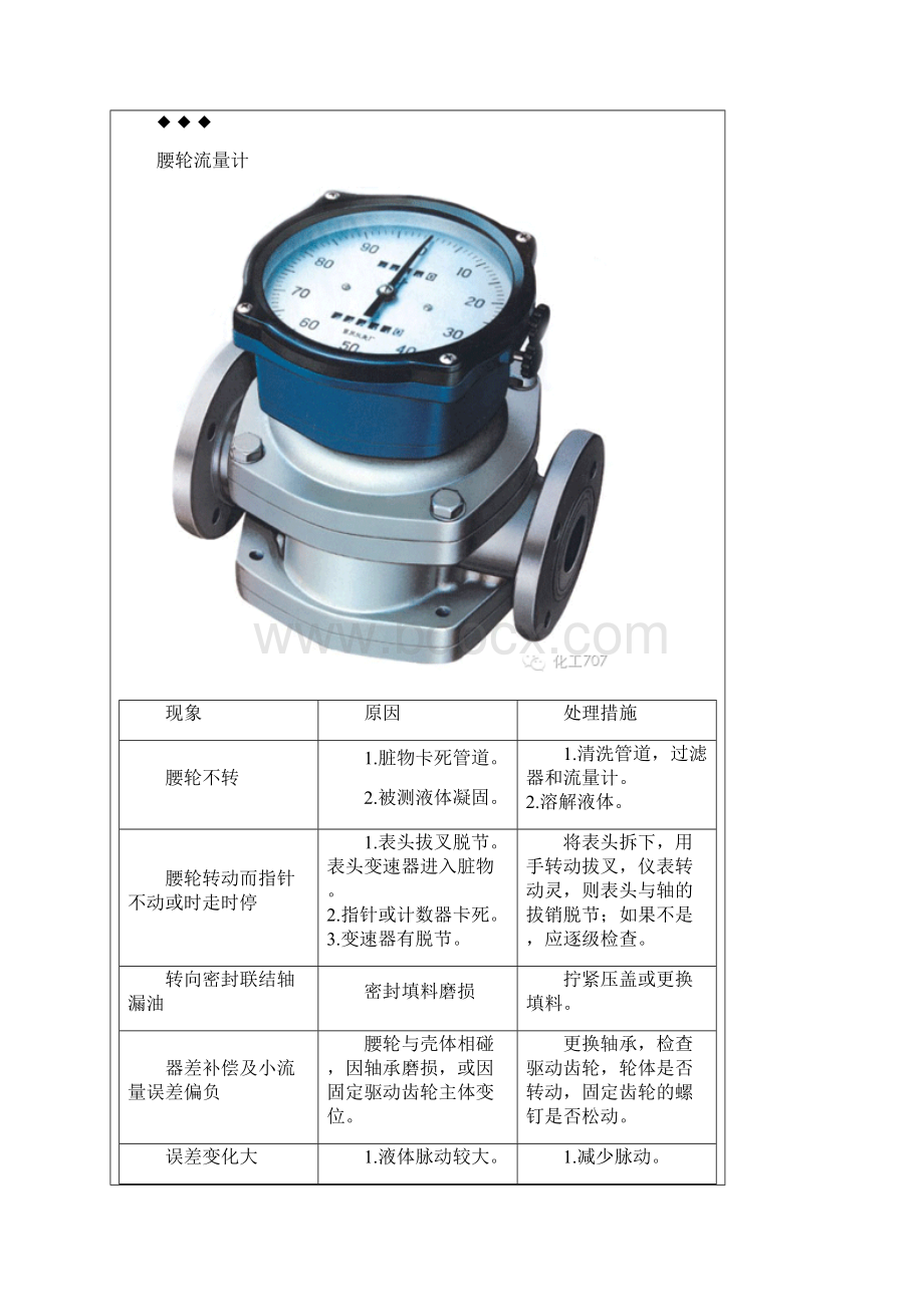 常见流量计的故障与解决方法.docx_第2页