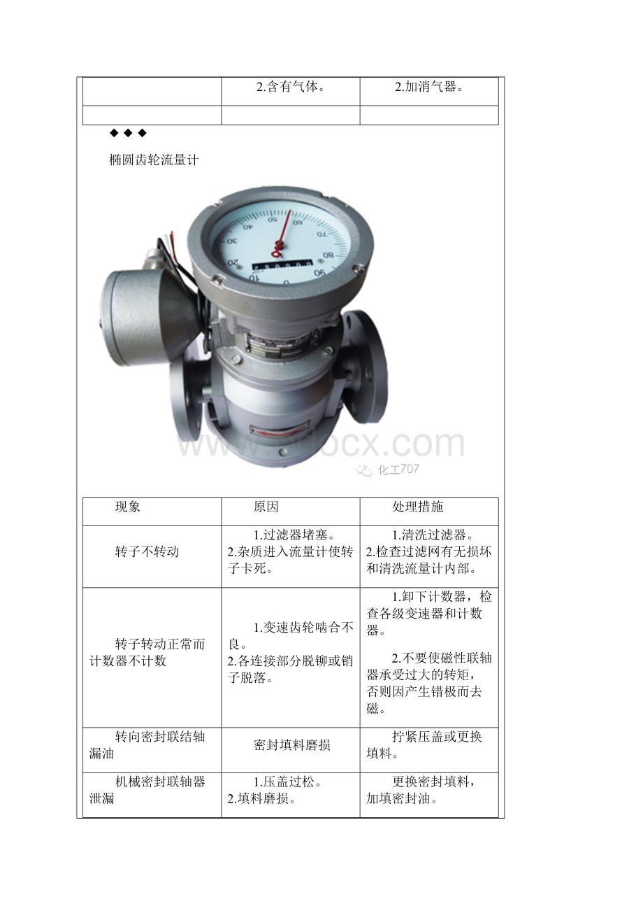 常见流量计的故障与解决方法Word文件下载.docx_第3页