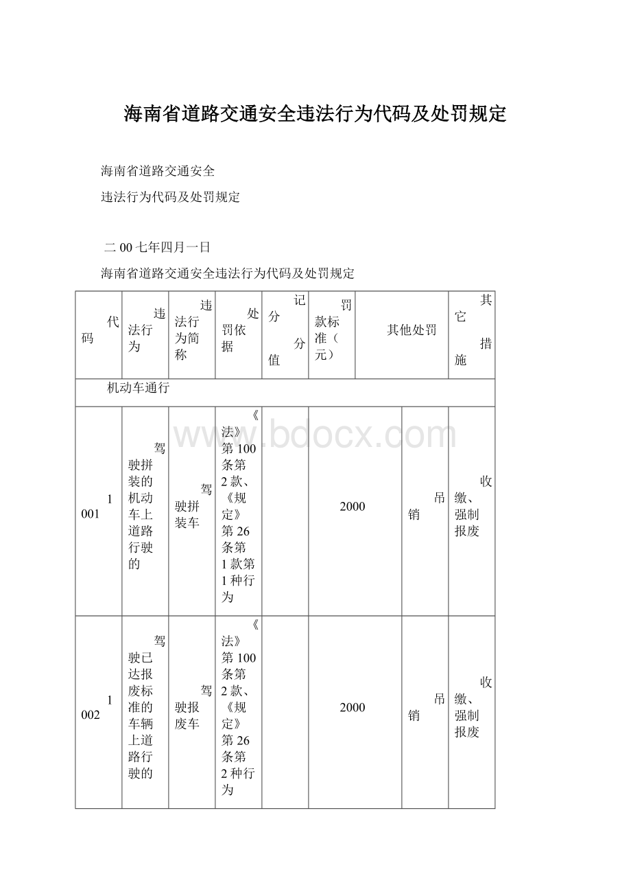 海南省道路交通安全违法行为代码及处罚规定Word格式.docx