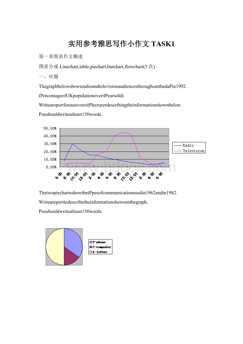 实用参考雅思写作小作文TASK1Word文档下载推荐.docx_第1页