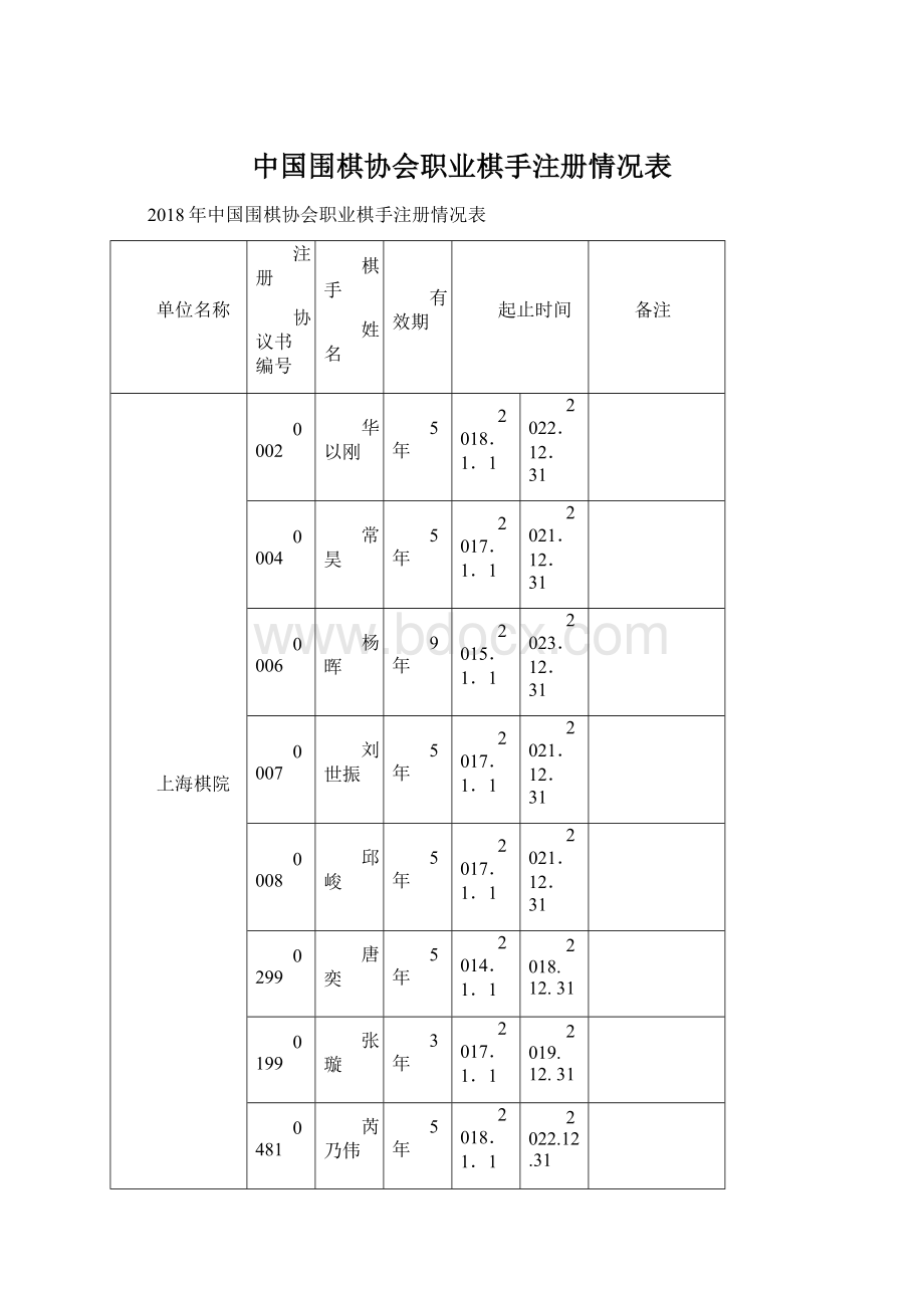 中国围棋协会职业棋手注册情况表.docx