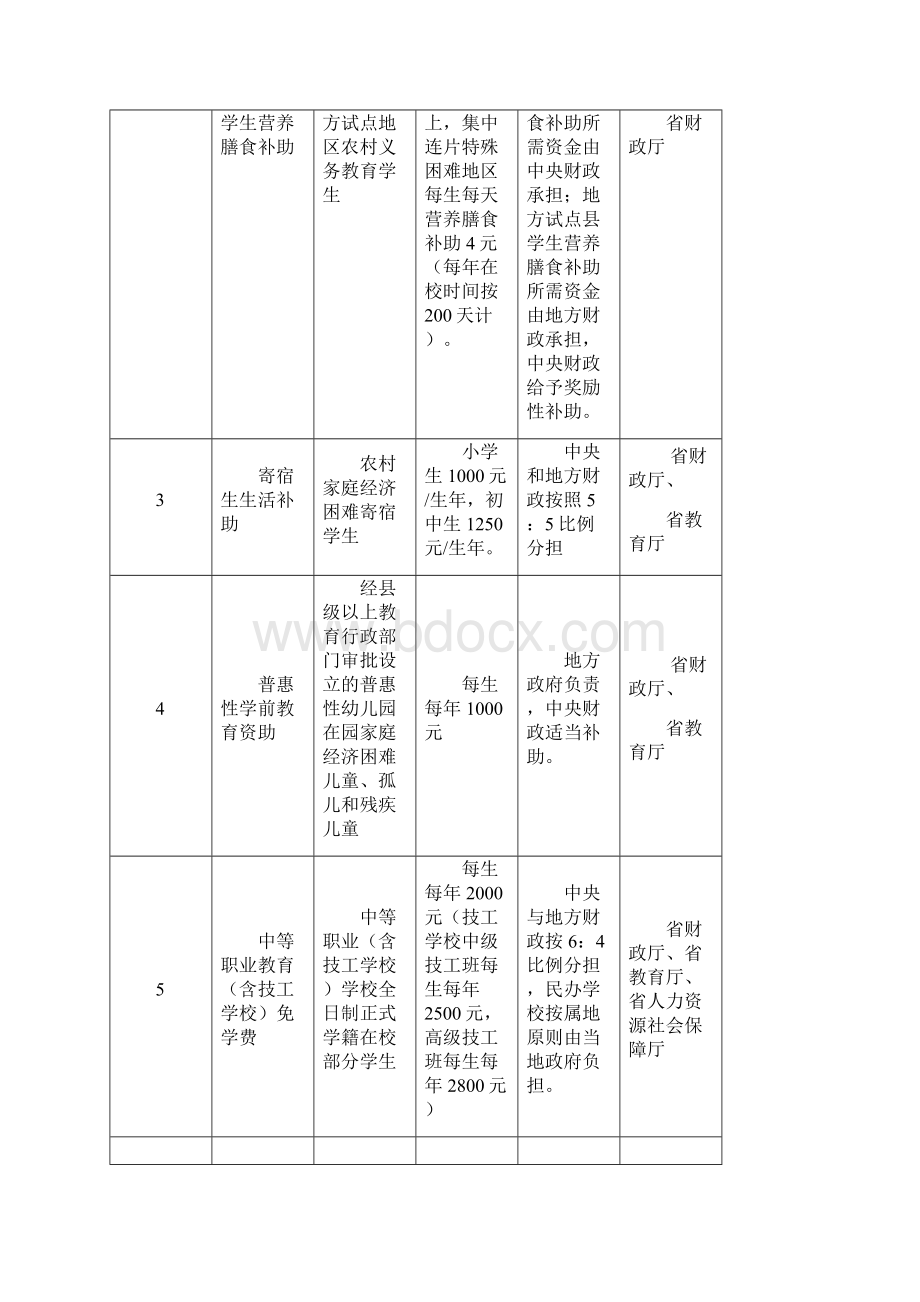 基本医疗卫生word版本.docx_第2页