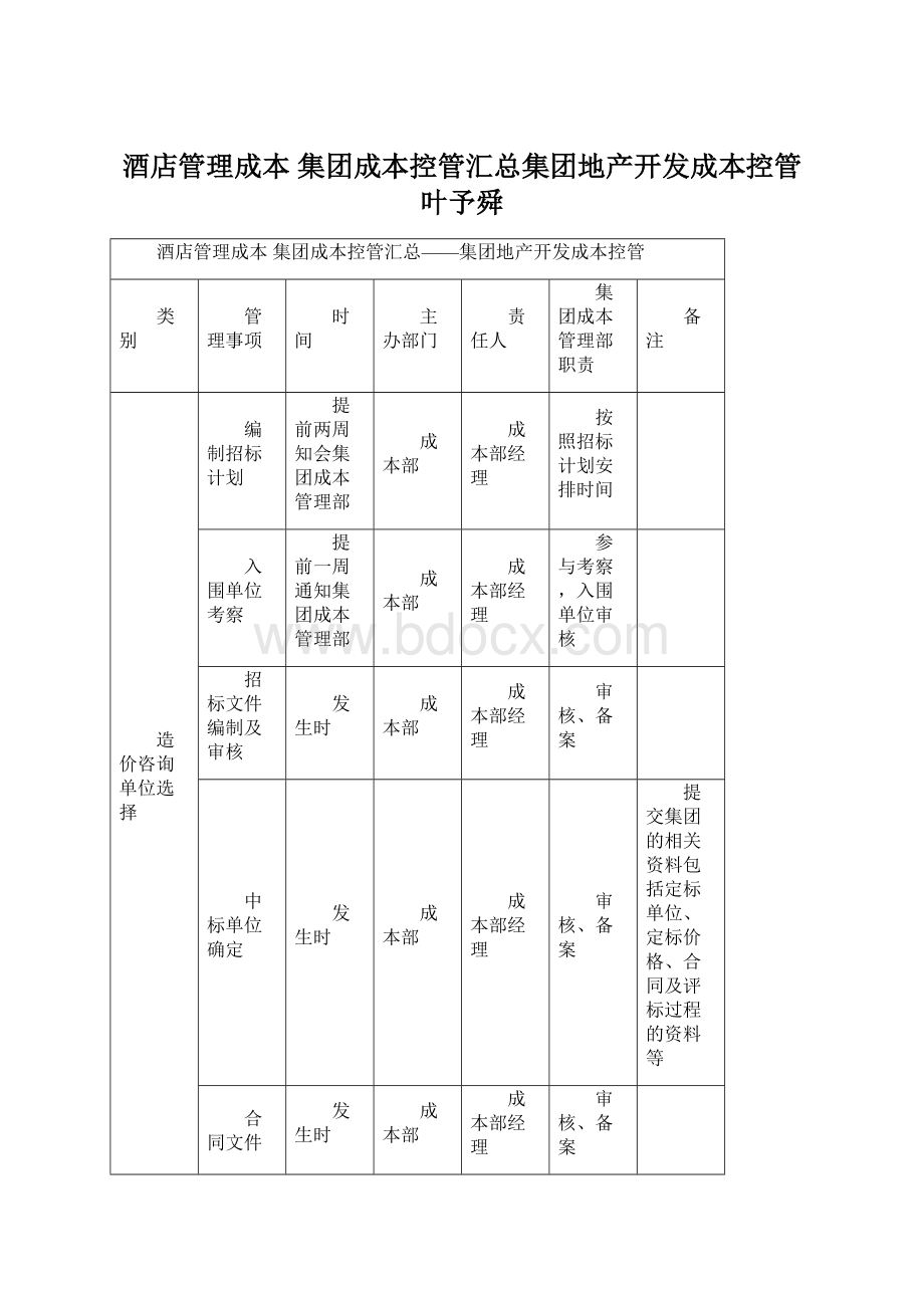 酒店管理成本集团成本控管汇总集团地产开发成本控管叶予舜.docx