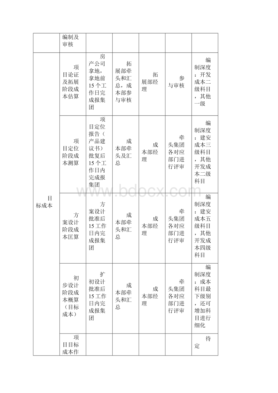 酒店管理成本集团成本控管汇总集团地产开发成本控管叶予舜.docx_第2页