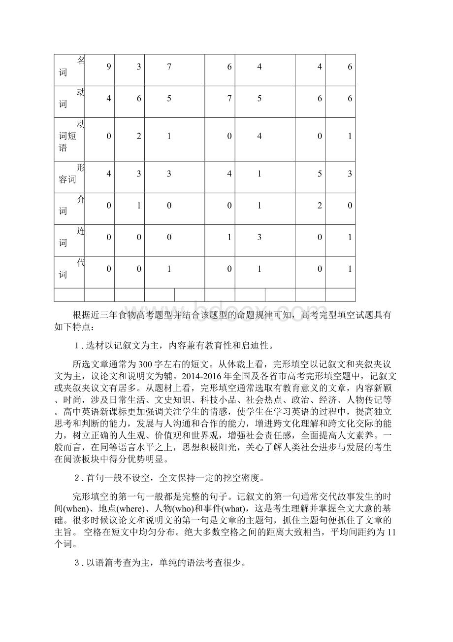 高考英语考前复习大串讲专题21完形填空考情链接.docx_第2页