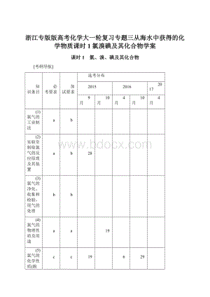 浙江专版版高考化学大一轮复习专题三从海水中获得的化学物质课时1氯溴碘及其化合物学案.docx