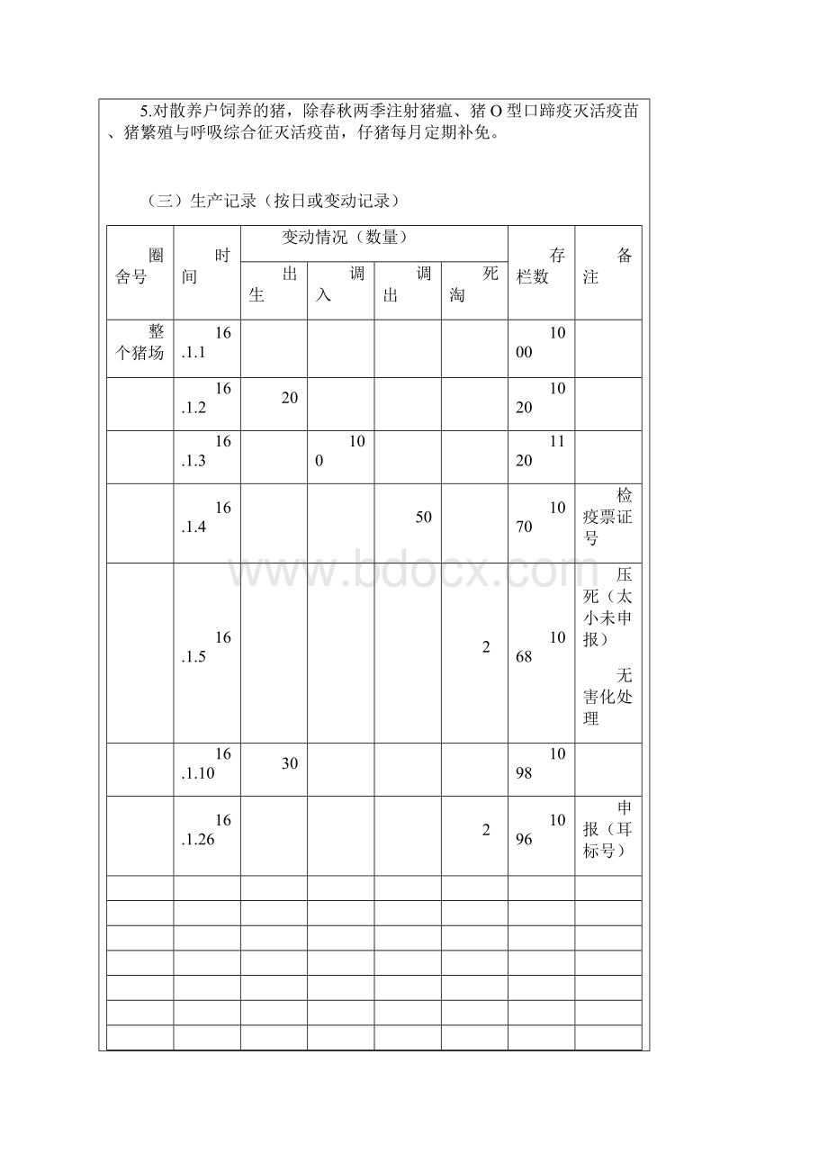 畜禽养殖场养殖档案填写范例最新可下载可修改优质文档Word下载.docx_第3页