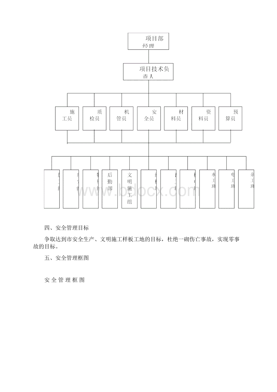 安全生产文明施工方案0001.docx_第2页