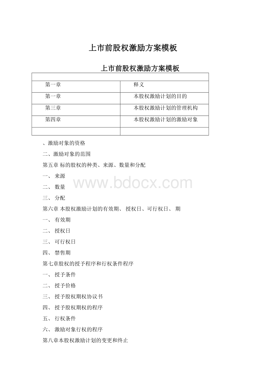 上市前股权激励方案模板Word格式文档下载.docx