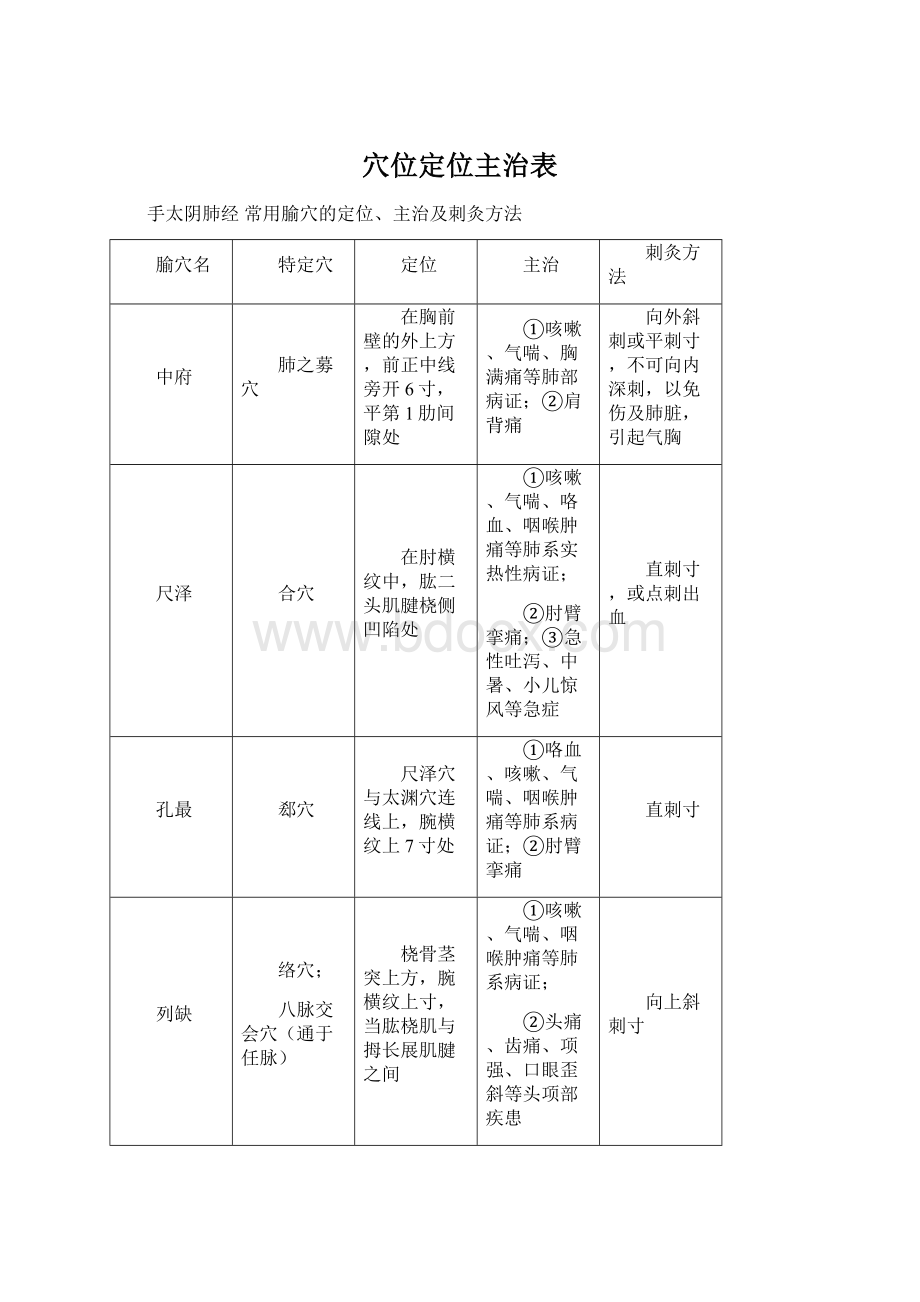 穴位定位主治表.docx_第1页