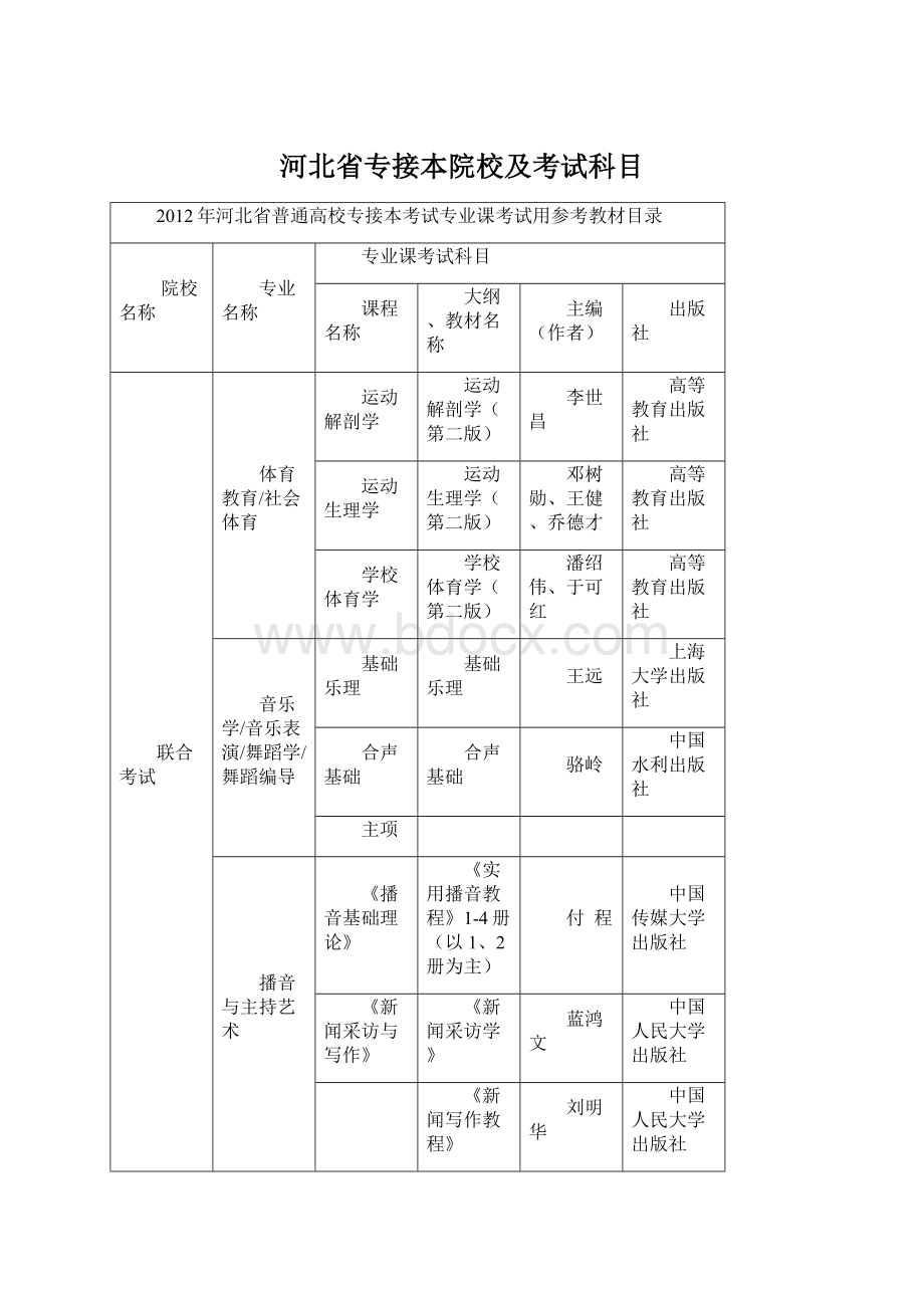 河北省专接本院校及考试科目Word文档格式.docx