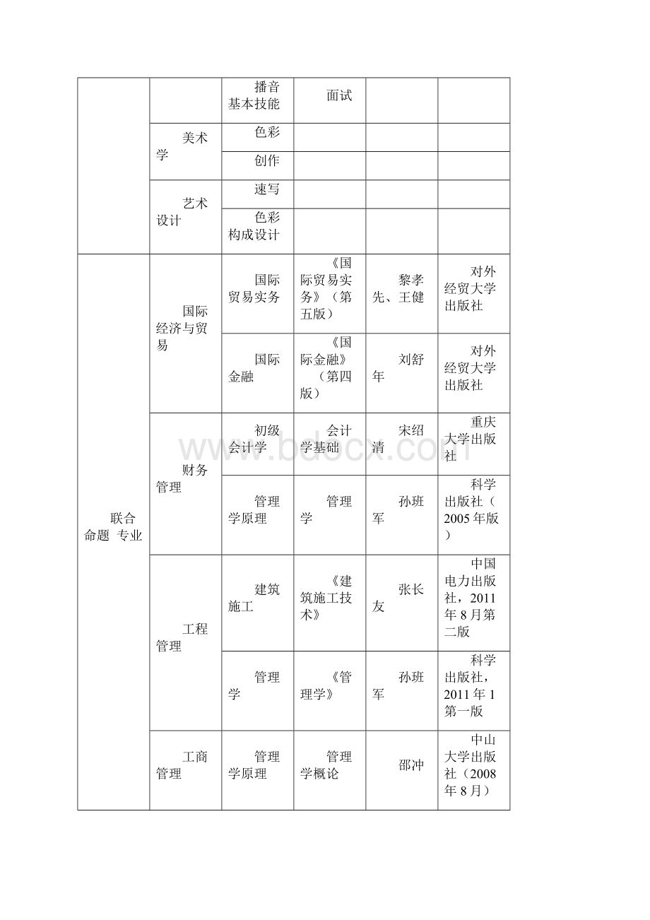 河北省专接本院校及考试科目.docx_第2页