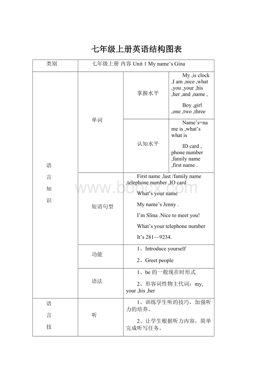 七年级上册英语结构图表.docx