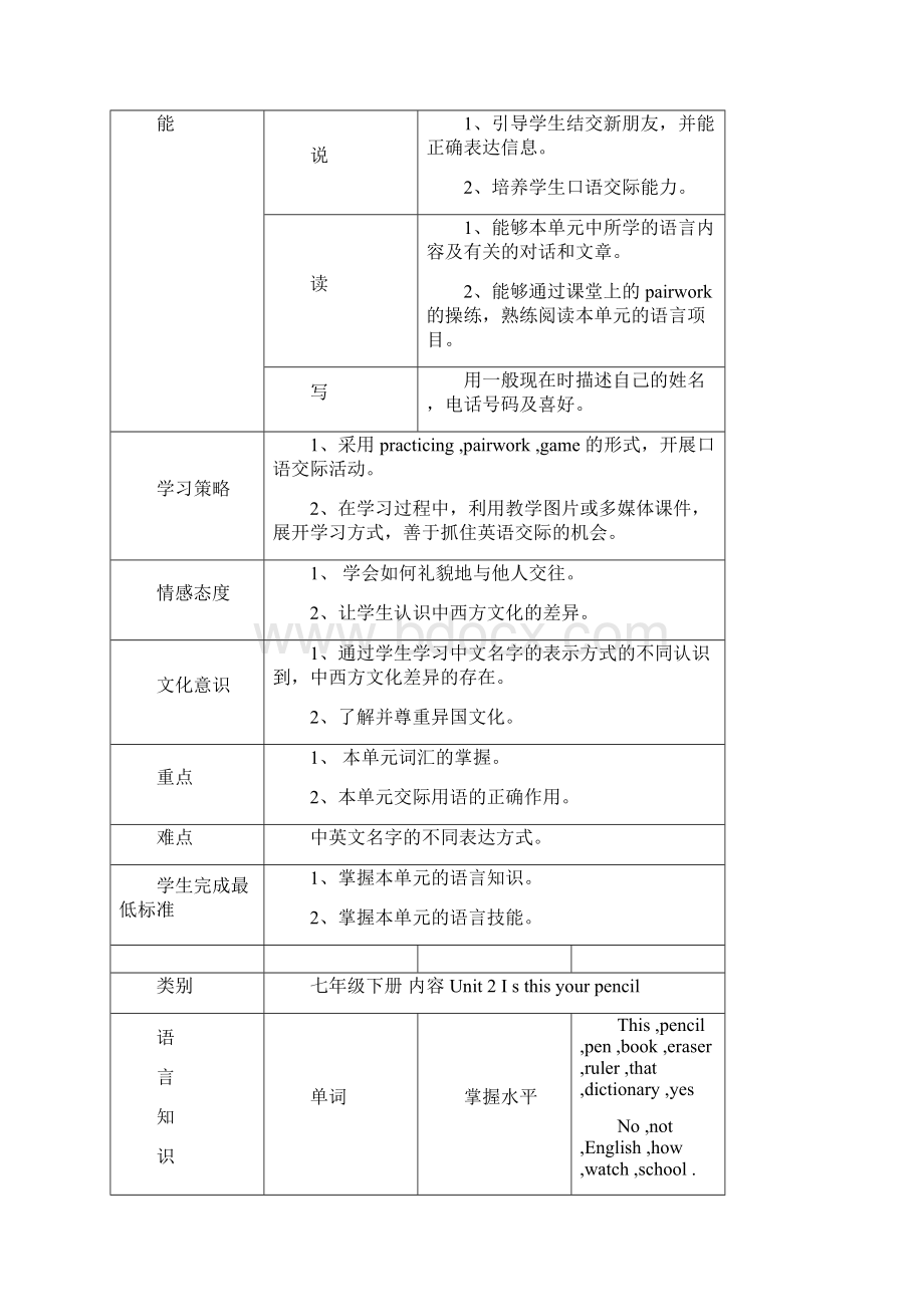 七年级上册英语结构图表Word格式文档下载.docx_第2页