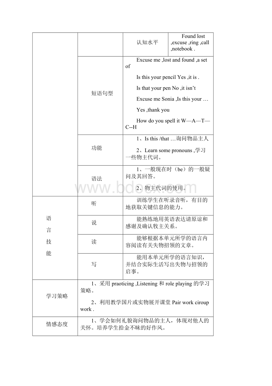 七年级上册英语结构图表Word格式文档下载.docx_第3页