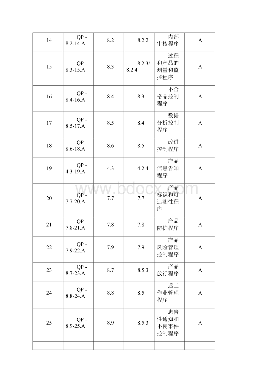 02 程序文件新版.docx_第3页