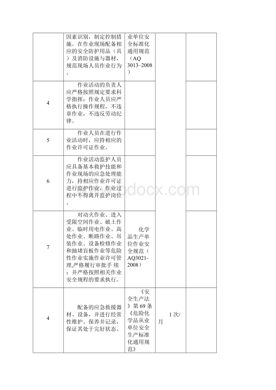 日常安全隐患专业检查表.docx_第2页