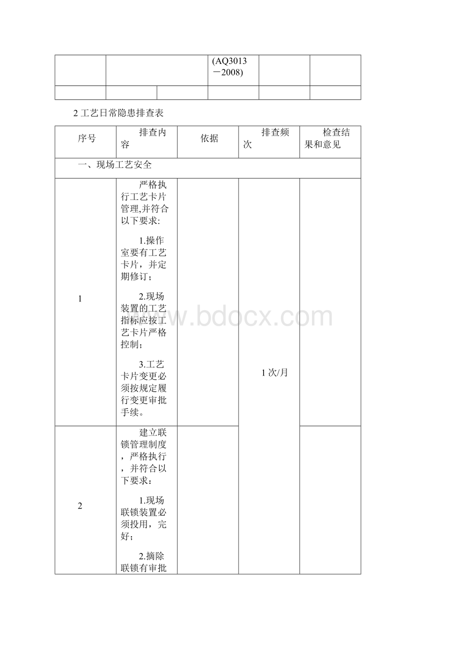 日常安全隐患专业检查表.docx_第3页