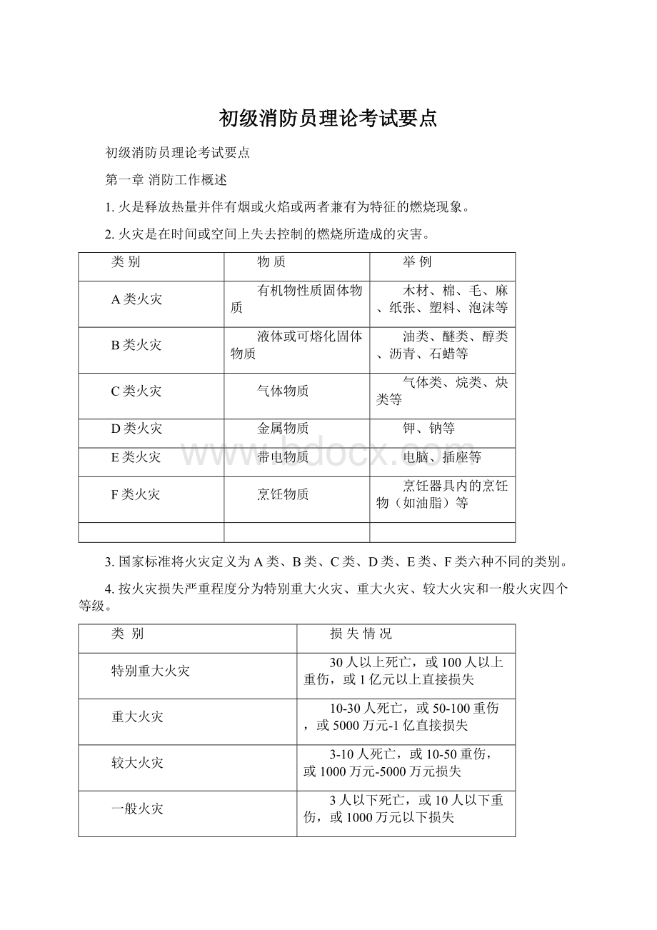 初级消防员理论考试要点Word格式.docx