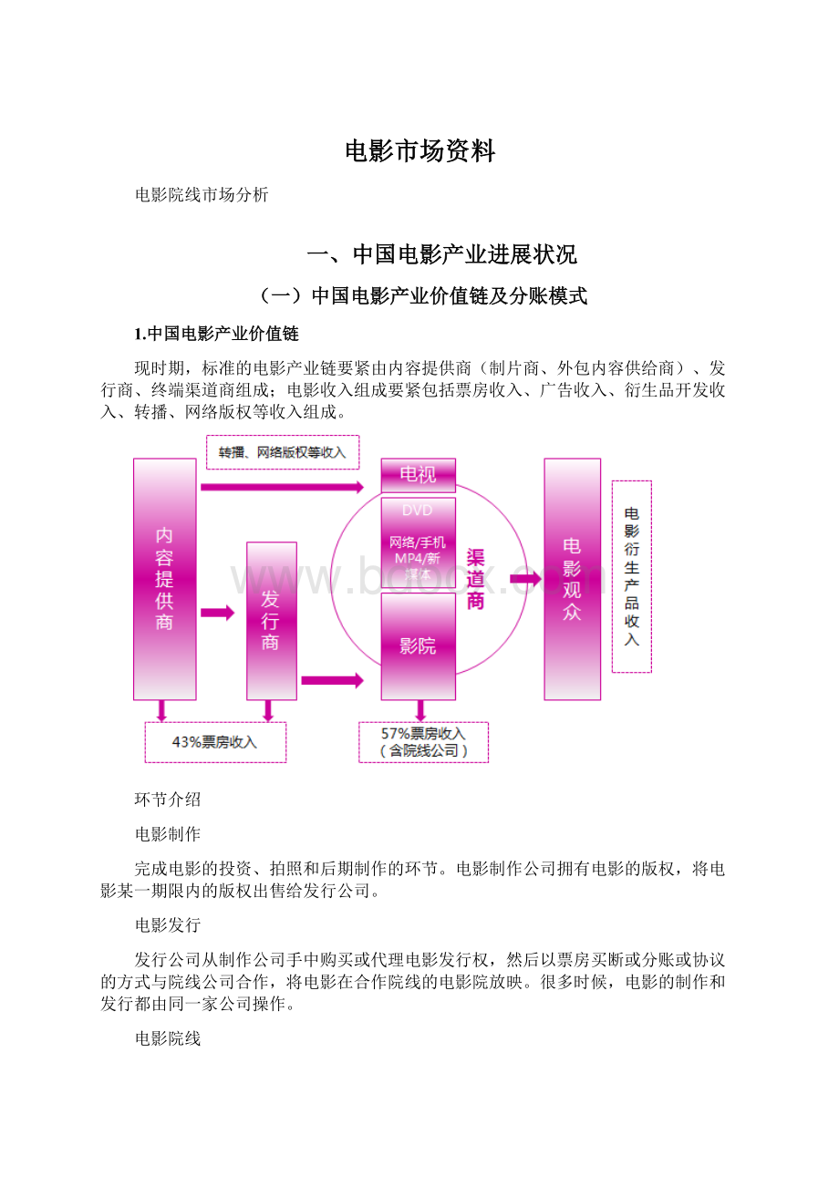 电影市场资料.docx