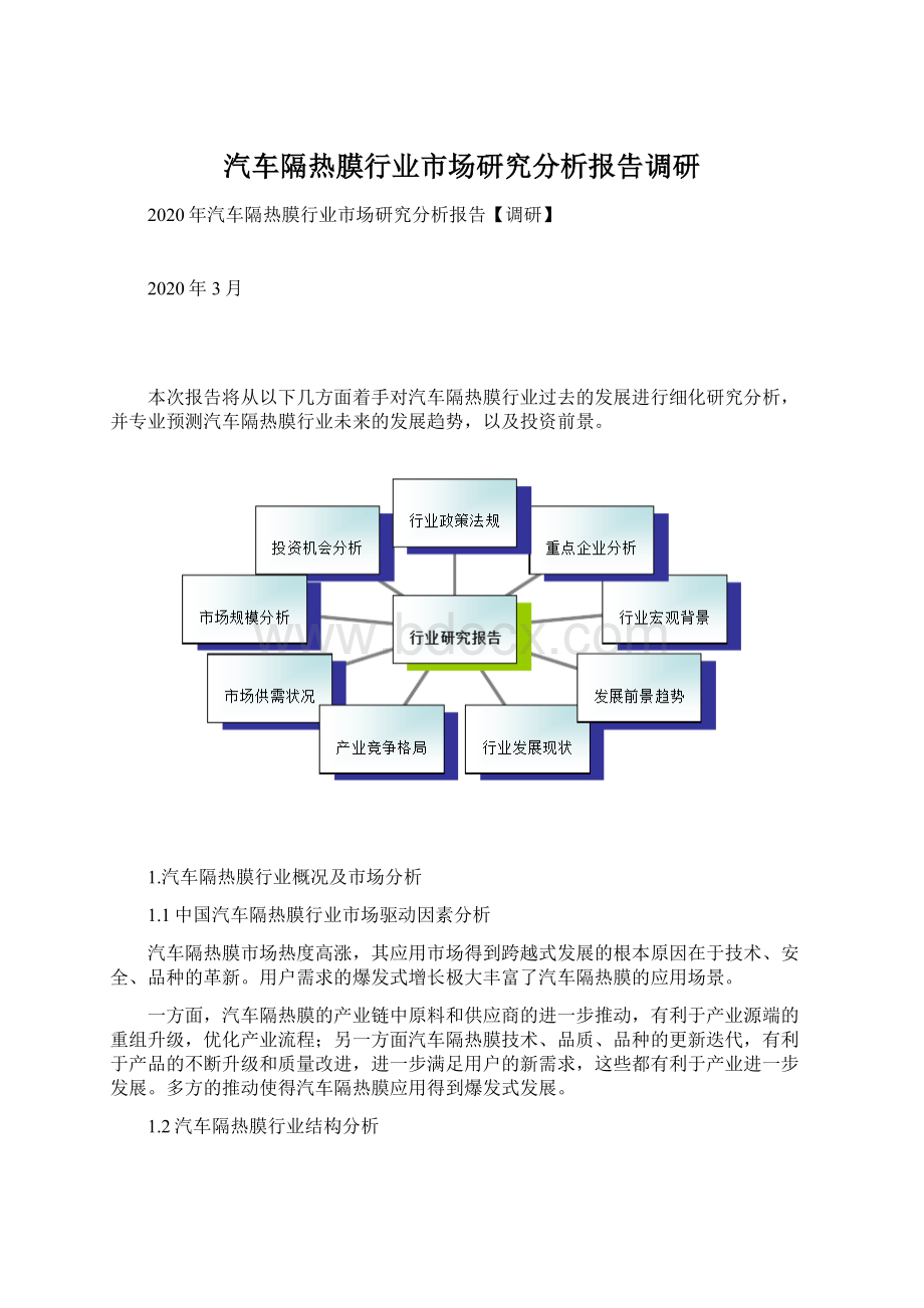 汽车隔热膜行业市场研究分析报告调研.docx_第1页